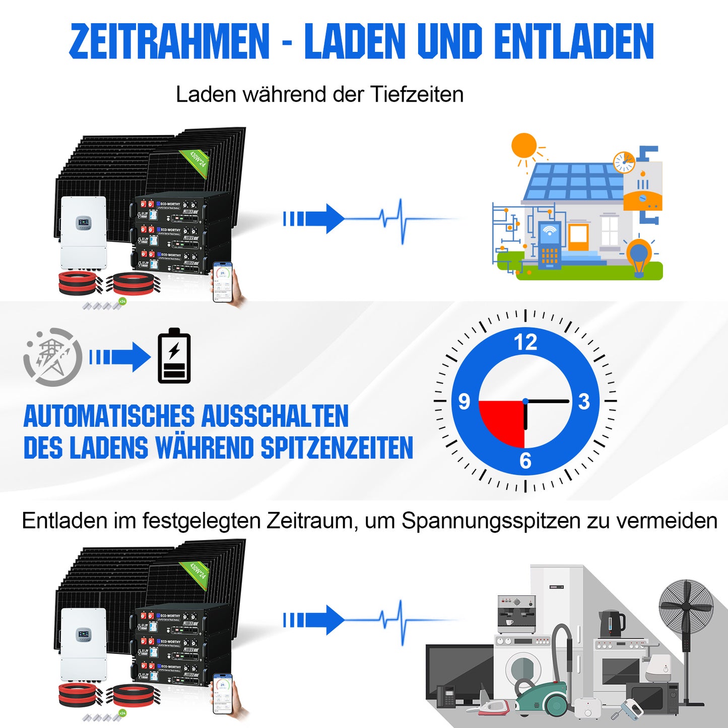 48V 10KW (24 x 430W) Komplettes Off-Grid-Solarkit