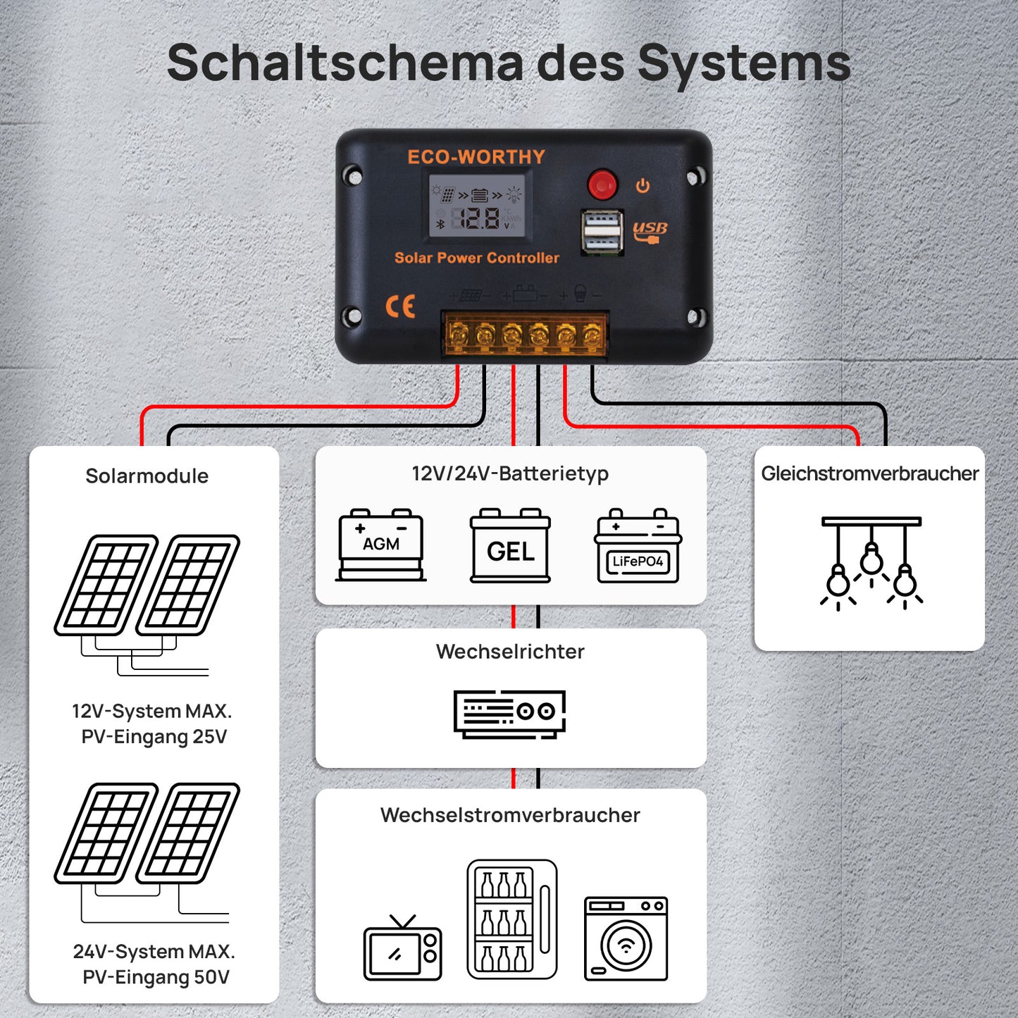 ECO-WORTHY 30A 12V/24V PWM Solarladeregler mit Bluetooth & APP Überwachung