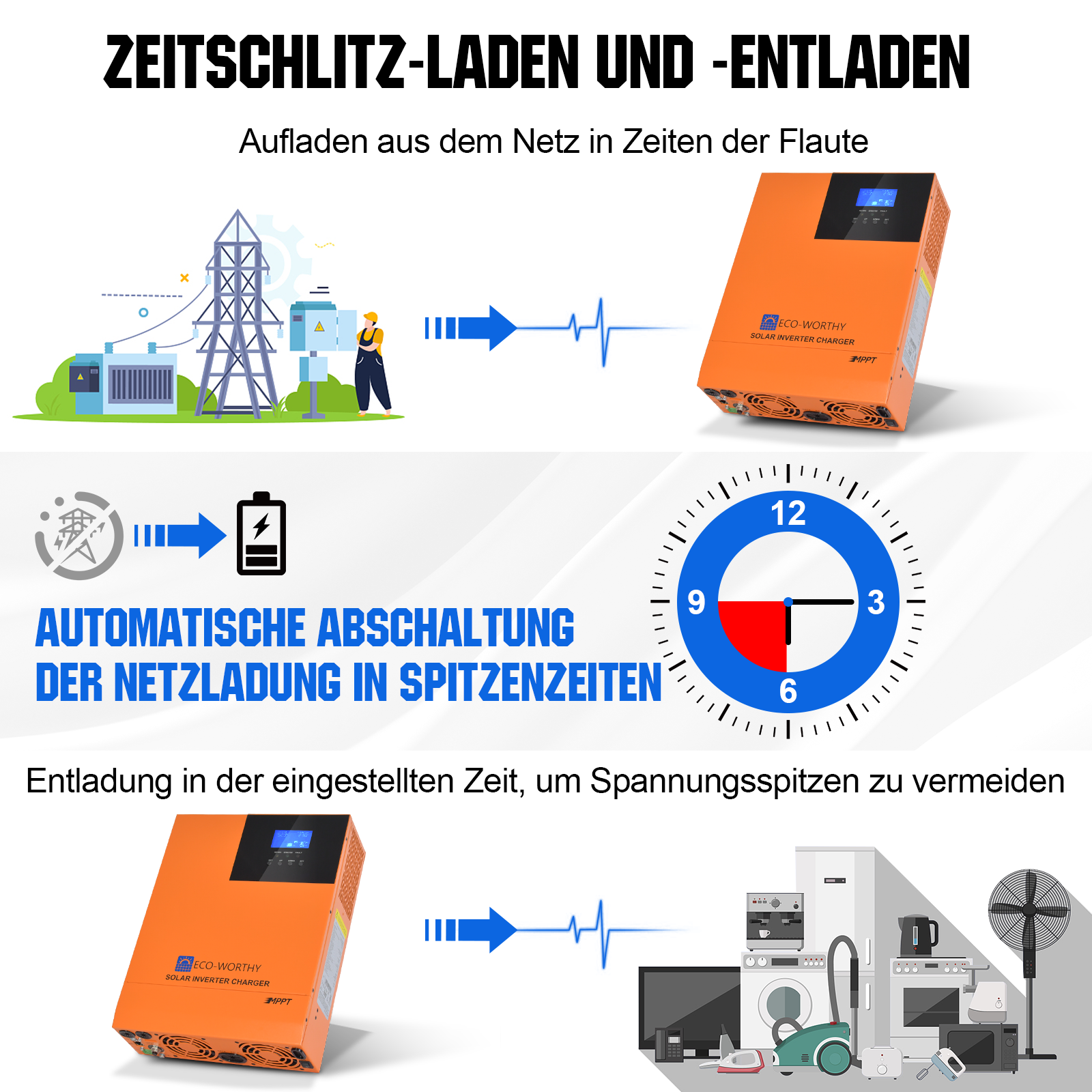 48V_ 4680W_ (24 x Bifazial 195W)_ Komplettes_ MPPT-Off-Grid-Solarkit_4