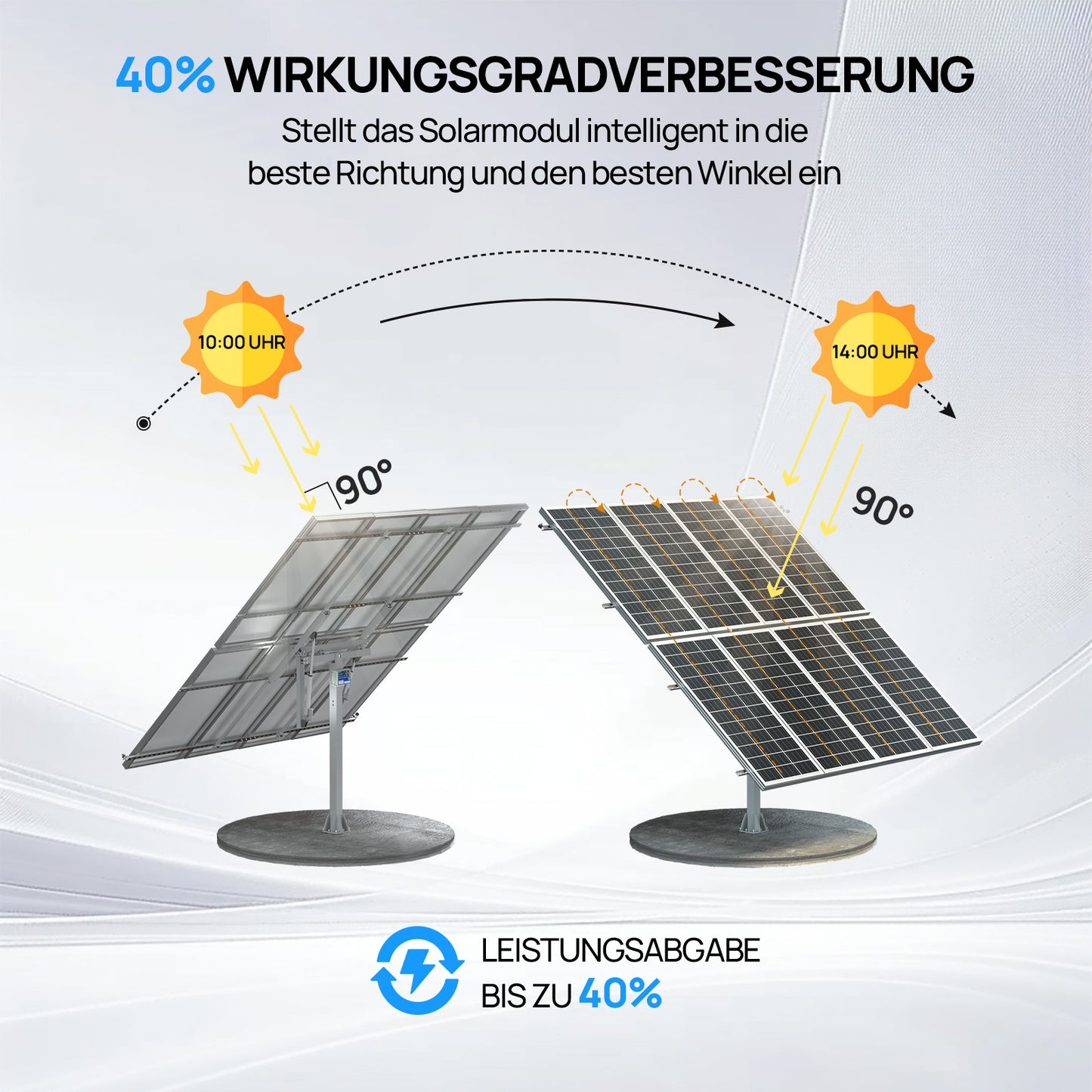 Dual Axis Solar Tracking System (Erweiterte Version, +40 % Effizienz) mit Tracking Controller-3