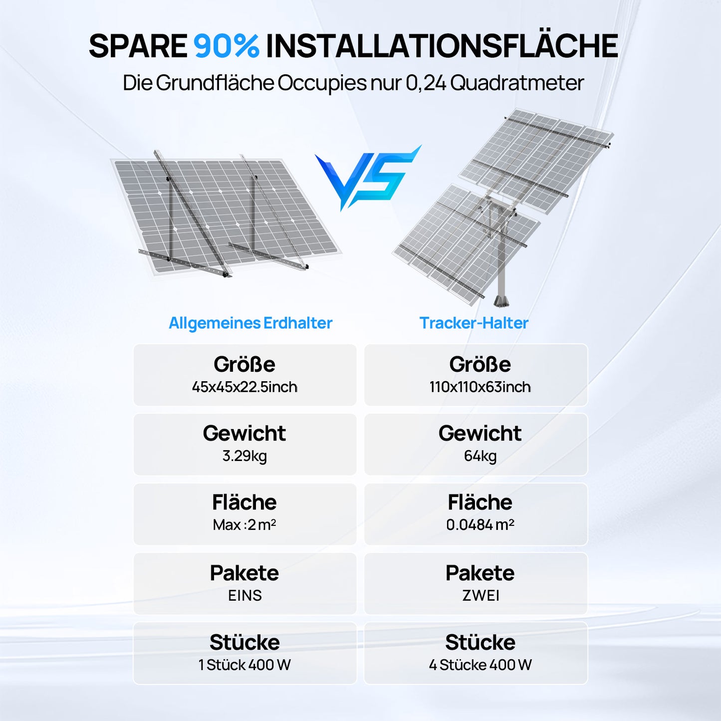 Dual Axis Solar Tracking System (Erweiterte Version, +40 % Effizienz) mit Tracking Controller-7