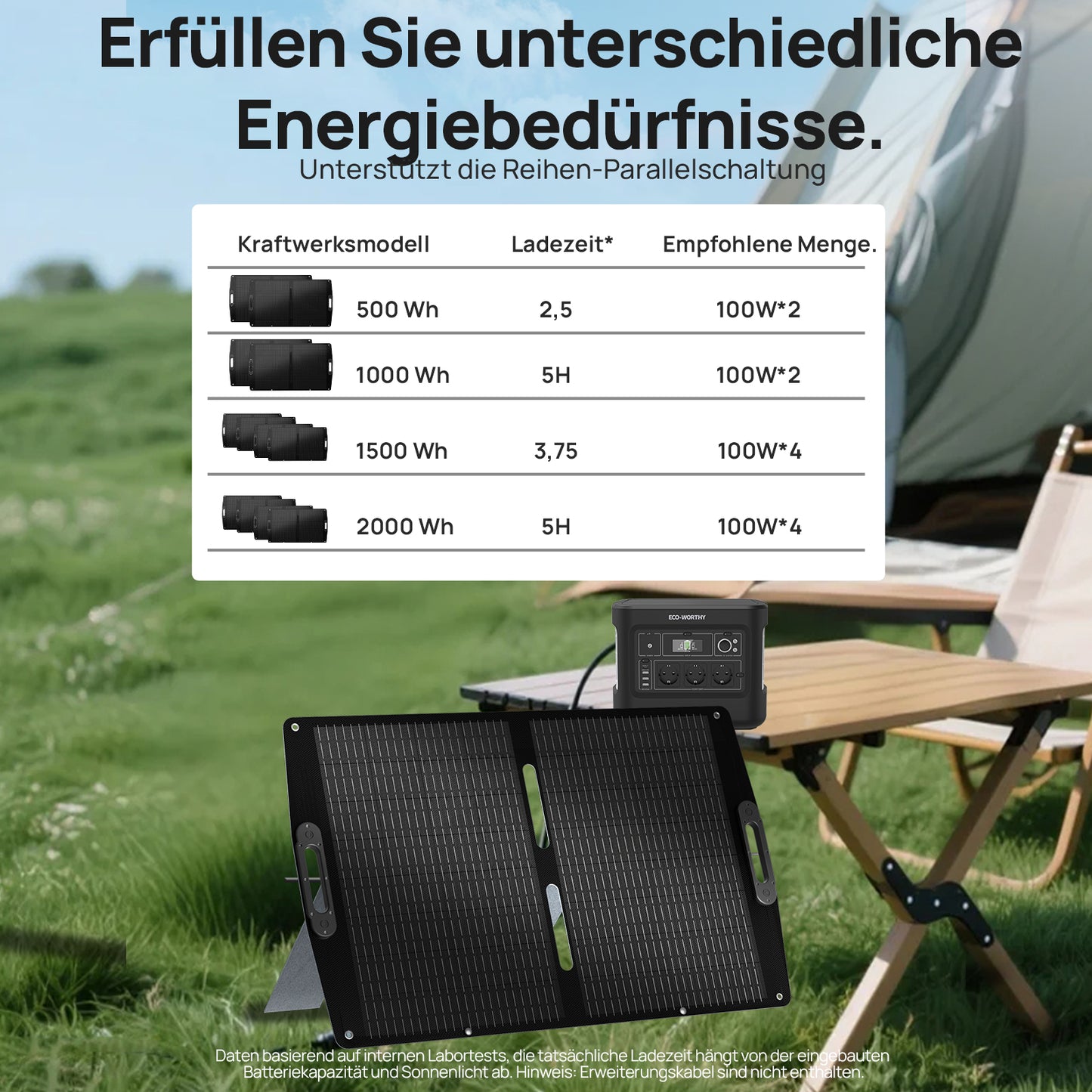 ECO-WORTHY 100Wp 12V Faltbares Solartasche Pro für Camping-7