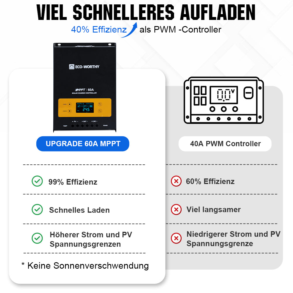 ecoworthy_12V_24V_60A_solar_charge_controller_04