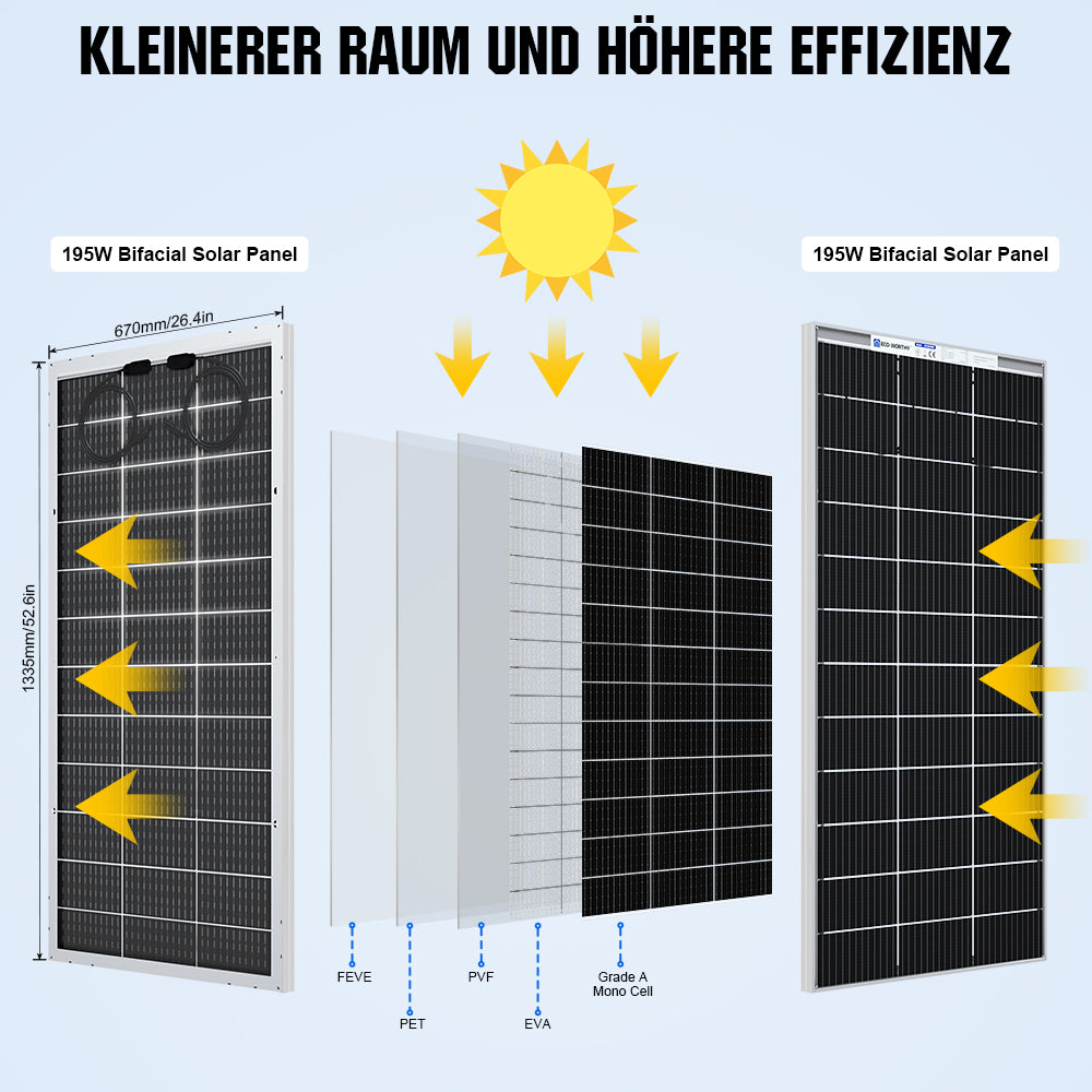 ecoworthy_12v_195w_bifacial_solar_panel_4