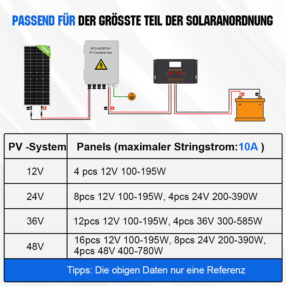 Eco_worthy_4_saitige_PV_Kombinationsbox_mit_410A_Leistungsschaltern_fur_Solaranlage_2