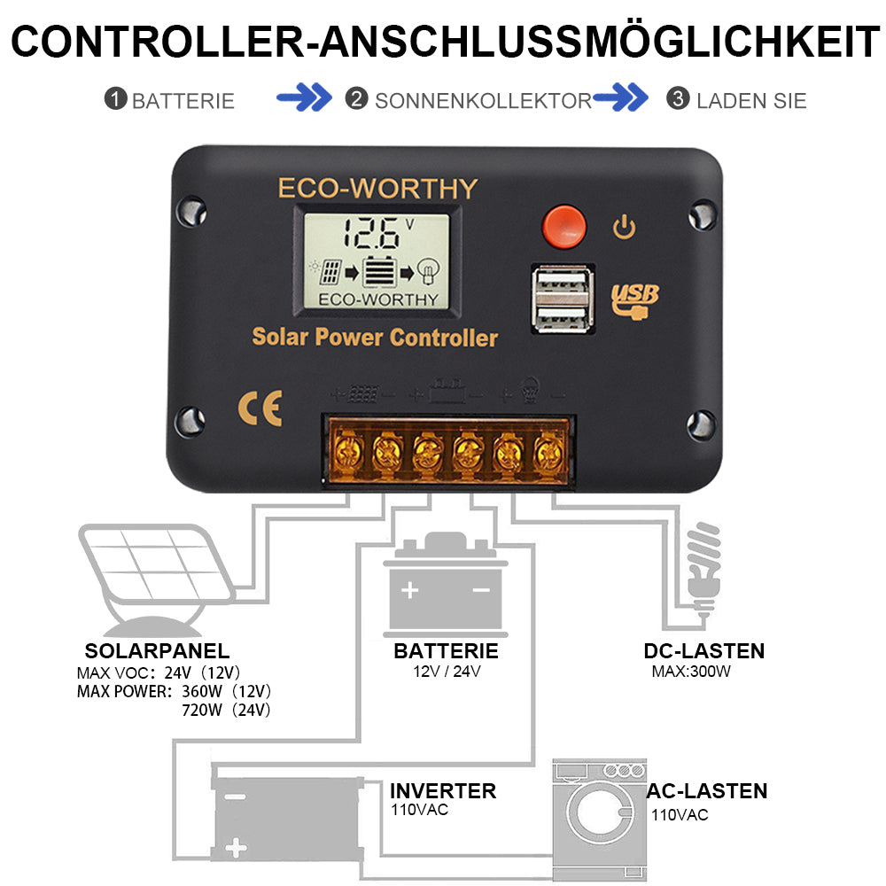 ecoworthy_12V_24V_30A_solar_charge_controller_PWM05-_1