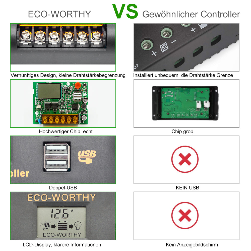 ecoworthy_12V_24V_30A_solar_charge_controller_PWM07-_-2