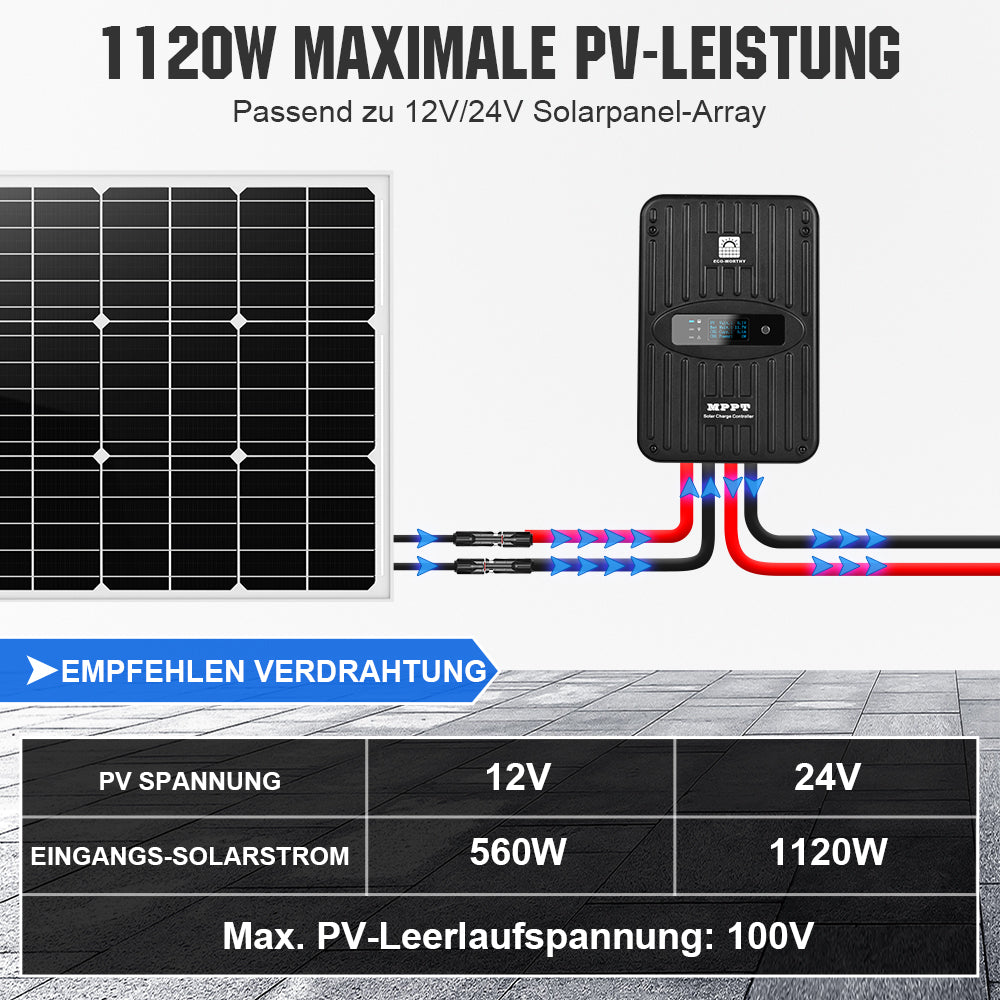 ecoworthy_12V_24V_40A_solar_charge_controller_MPPT02-_-2