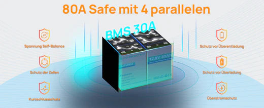 A 80A safe lithium battery pack.