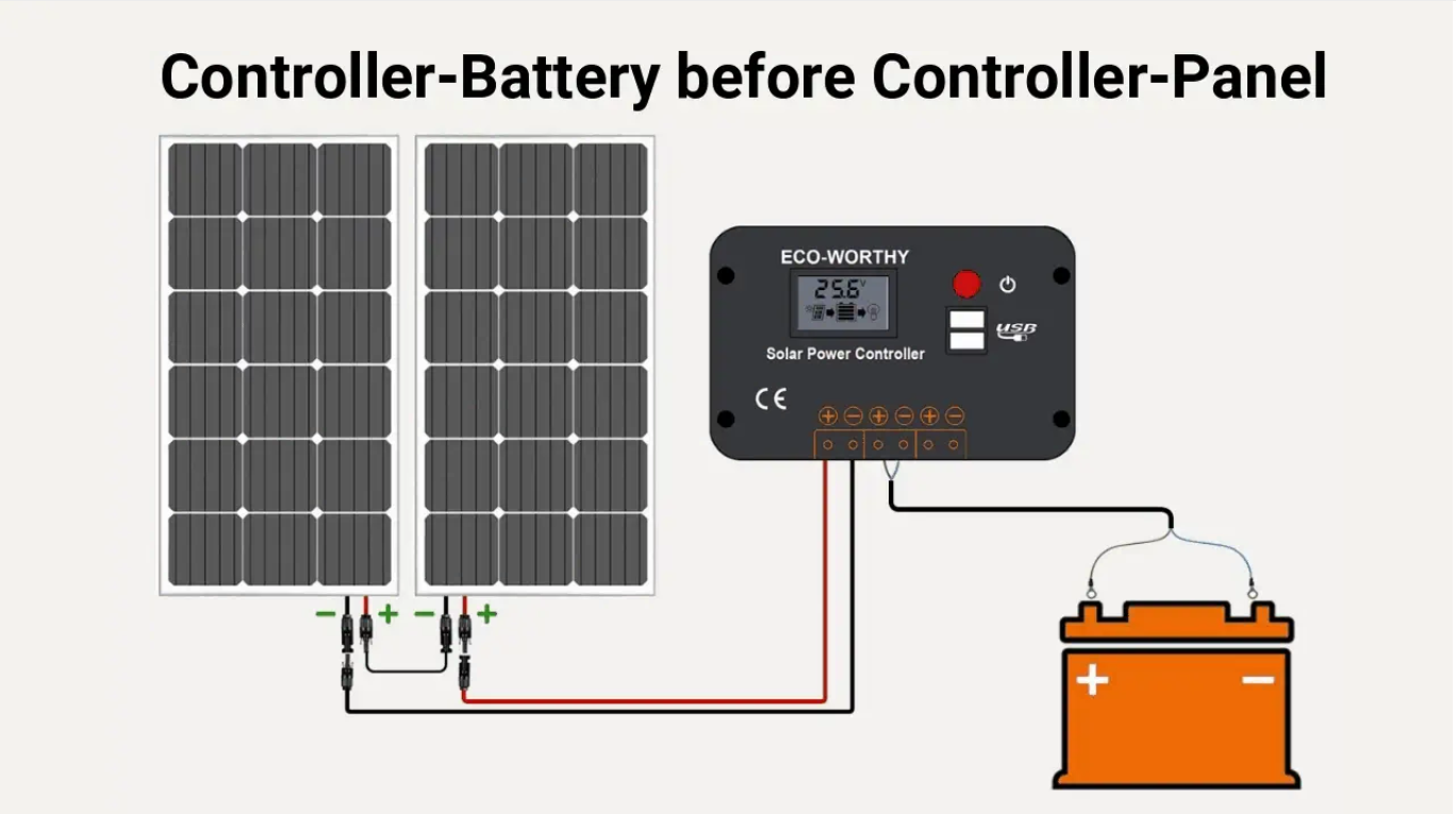 Kabel Controller-Batterie vor Controller-Solarpanel