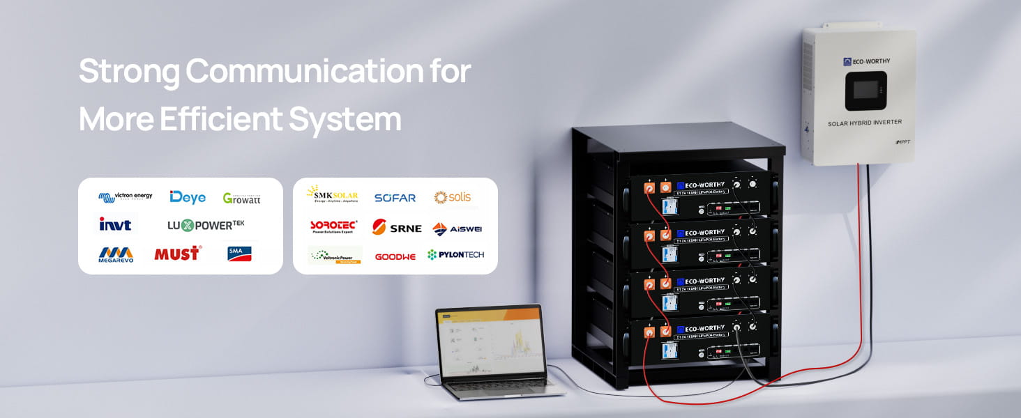 How to Use the Host PC Software – eco-worthy-de