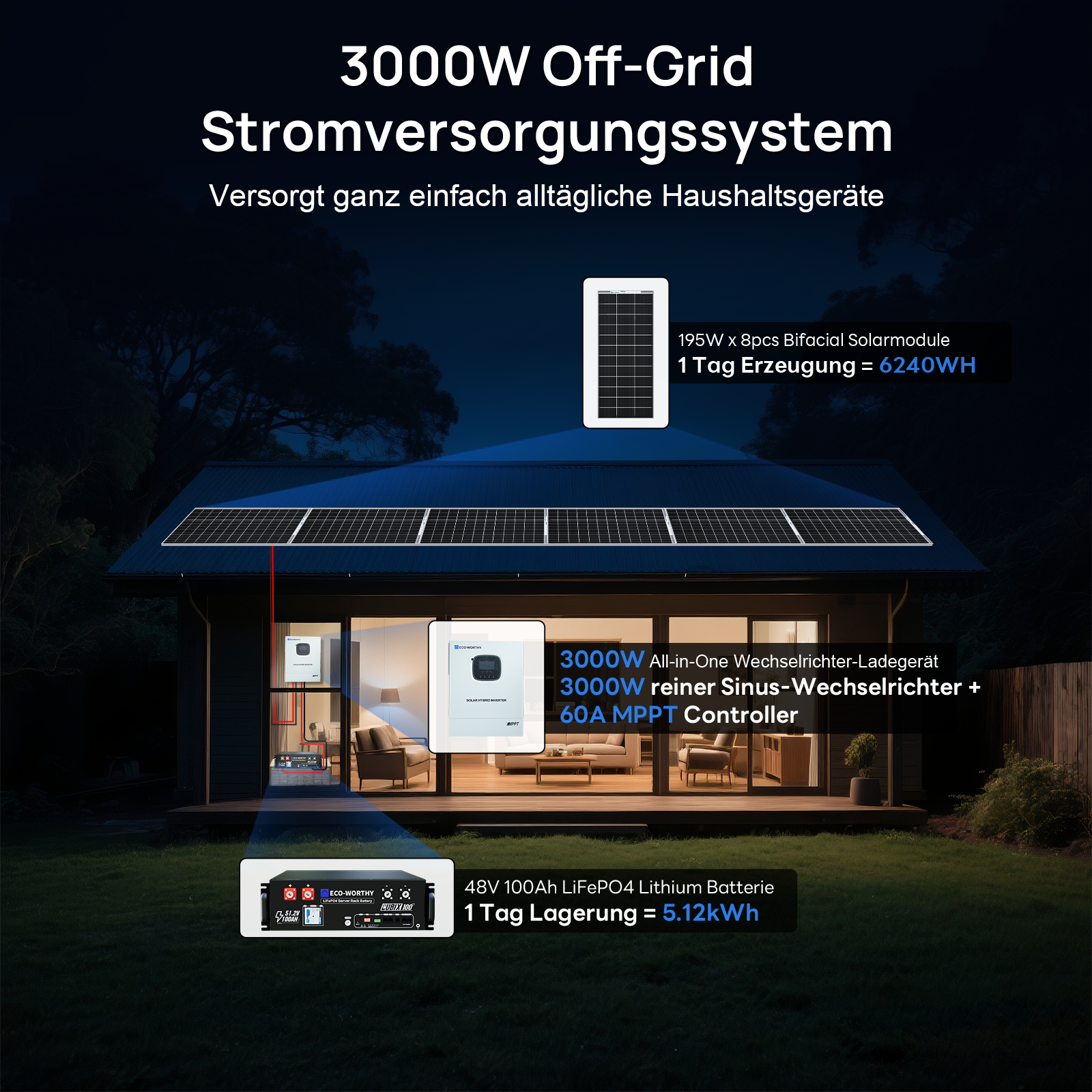 1560W 48V (8 x Bifazial 195W), Komplettes MPPT-Off-Grid-Solar-Kit