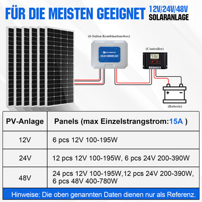 ECO-WORTHY PV-Kombinationskasten 15A – Für 12V/24V/48V Solaranlagen, IP65, mit Überspannungsschutz