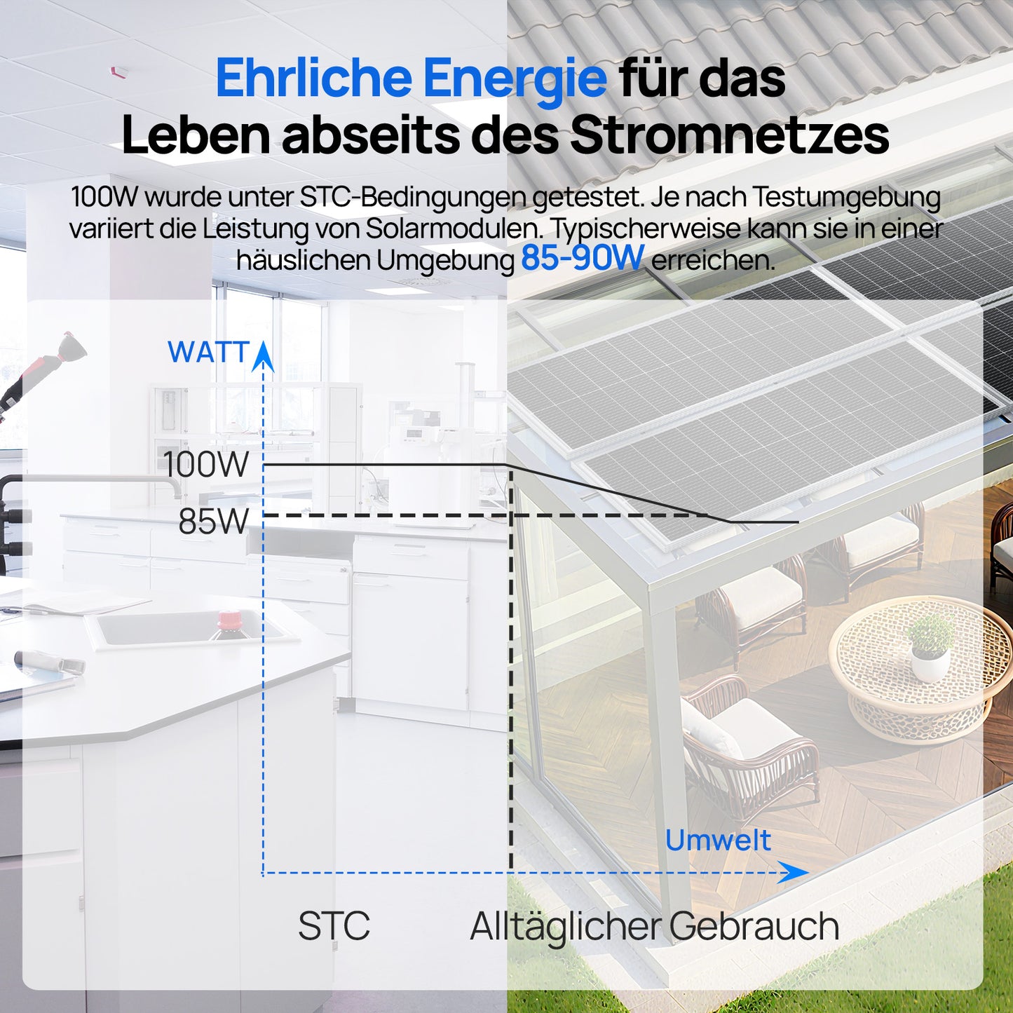 ECO-WORTHY 18V 100W N-Typ monokristallines Solarmodul