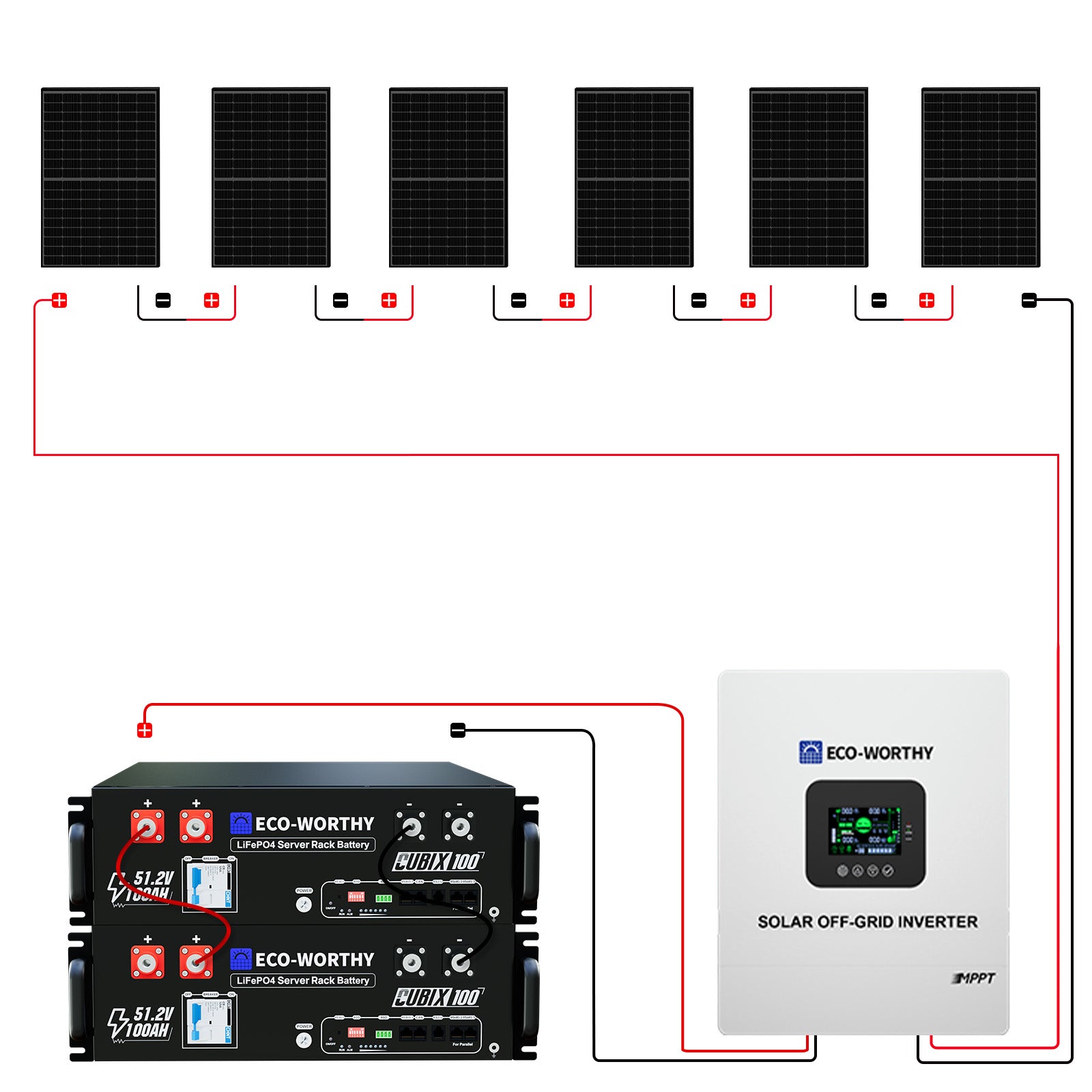 ECO-WORTHY 48V 2580W (6 x 430W) Komplettes MPPT-Off-Grid-Solarkit
