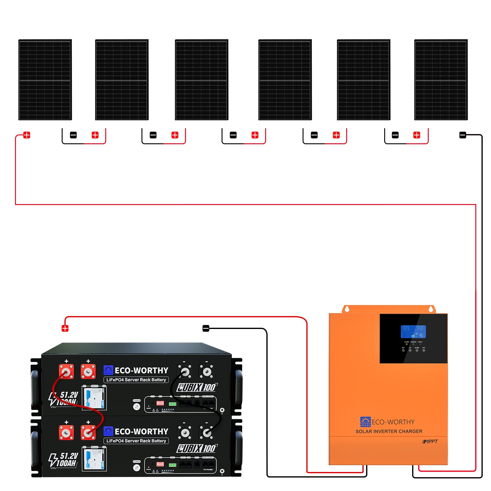 48V 2580W (6 x 430W) Komplettes MPPT-Off-Grid-Solarkit