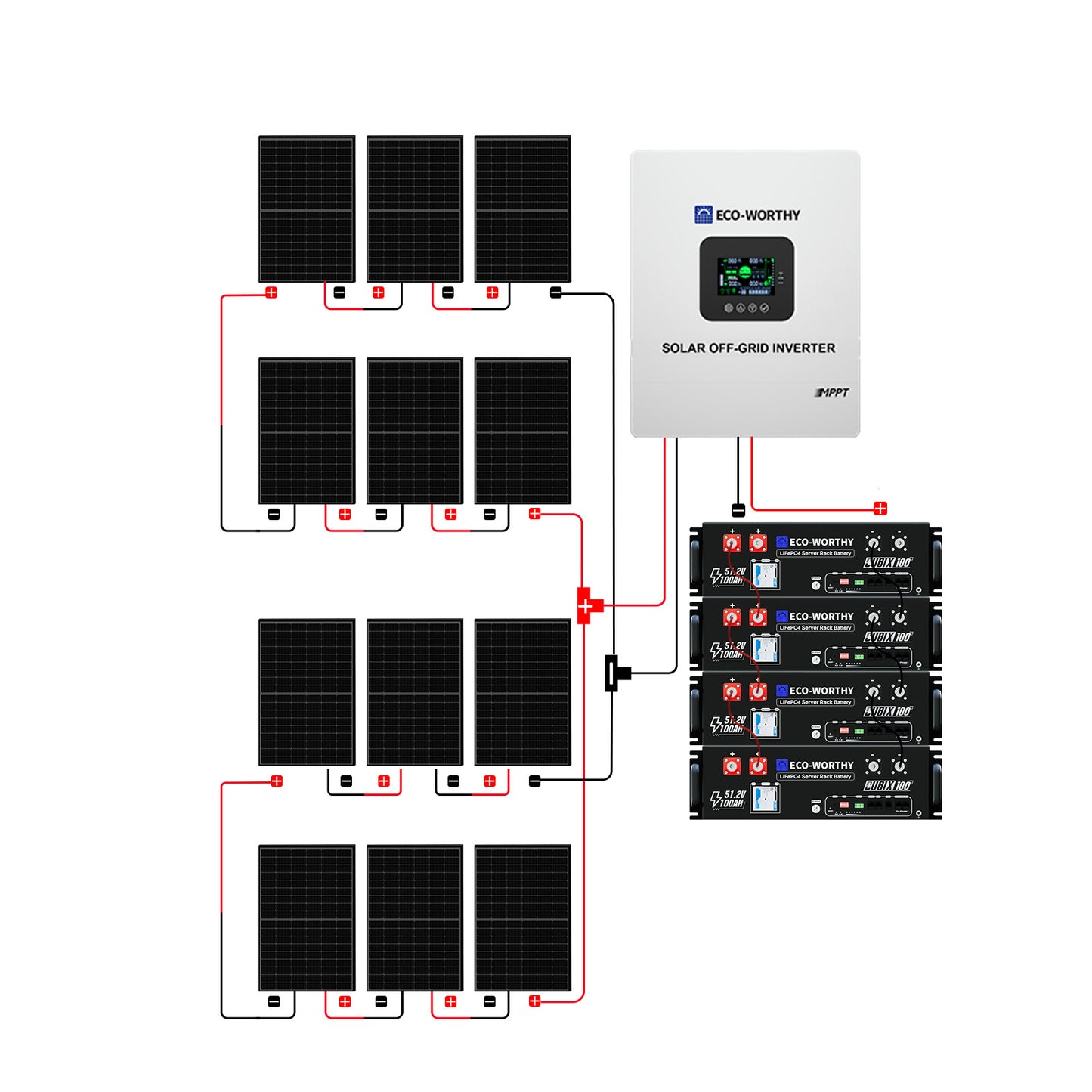 ECO-WORTHY 48V 5160W (12 x 430W) Komplettes MPPT-Off-Grid-Solarkit