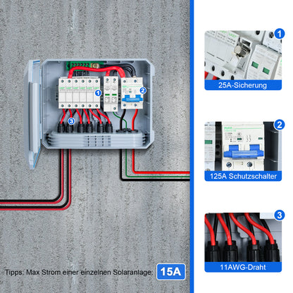 ECO-WORTHY PV-Kombinationskasten 15A – Für 12V/24V/48V Solaranlagen, IP65, mit Überspannungsschutz