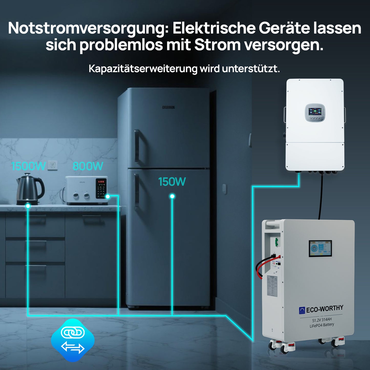 ECO-WORTHY 48V (51,2V) 314Ah LiFePO4-Batterie und 12KW 48Vdc-230/400Vac All-in-One-Wechselrichter dreiphasig Niederspannung SR