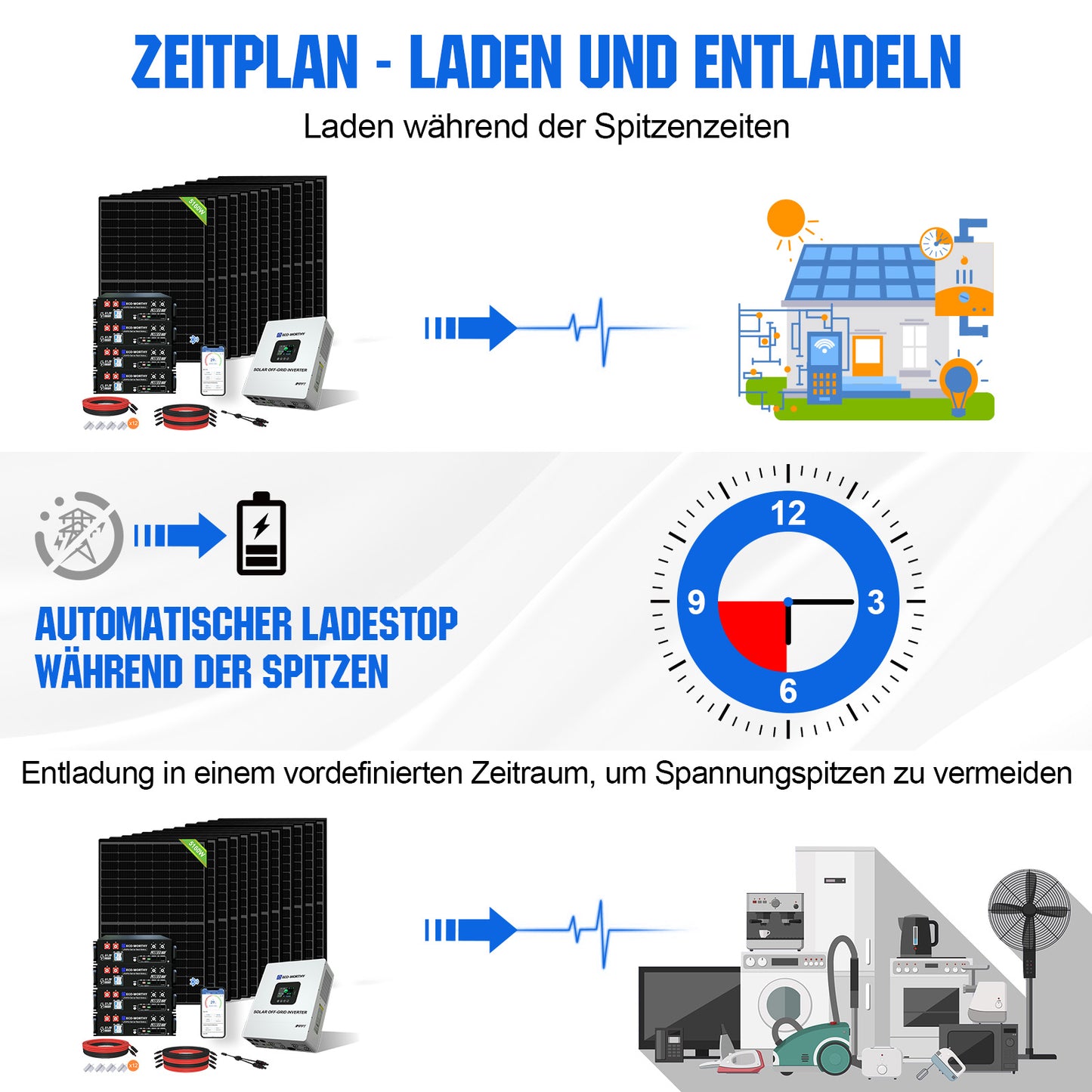 ECO-WORTHY 48V 5160W (12 x 430W) Komplettes MPPT-Off-Grid-Solarkit