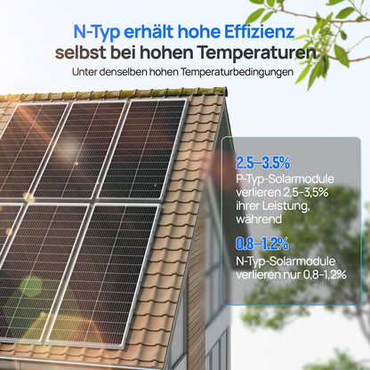 ECO-WORTHY 18V 100W N-Typ monokristallines Solarmodul
