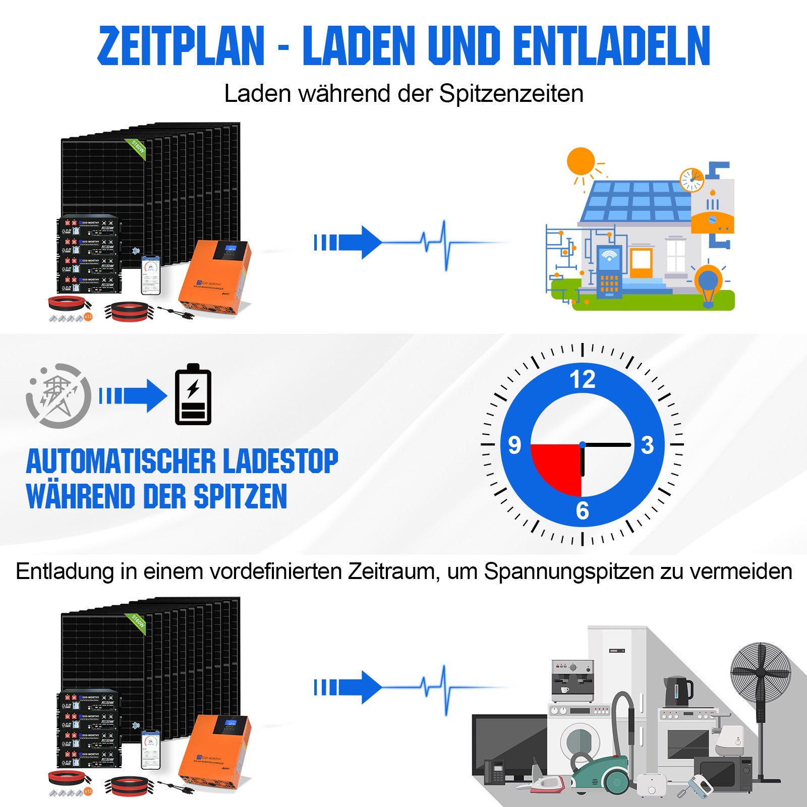 48V 5160W (12 x 430W) Komplettes MPPT-Off-Grid-Solarkit