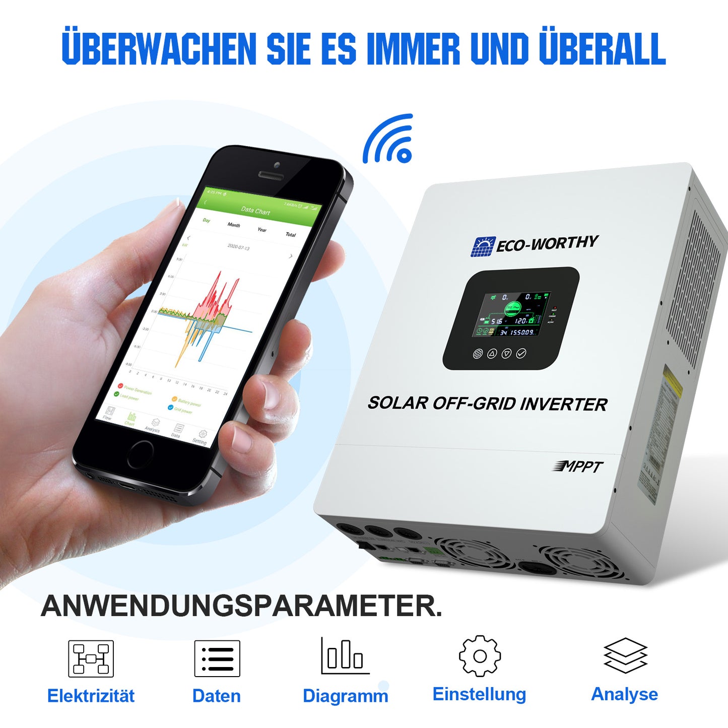 ECO-WORTHY 48V 5160W (12 x 430W) Komplettes MPPT-Off-Grid-Solarkit