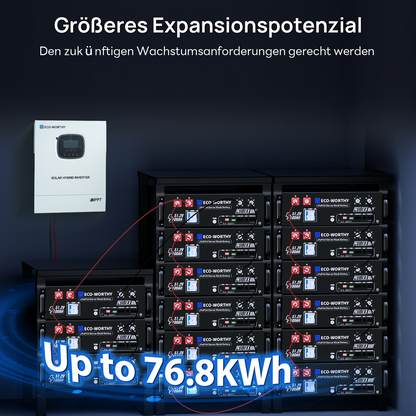 Eco-Worthy 1560W 48V (8 x Bifazial 195W), Komplettes MPPT-Off-Grid-Solar-Kit