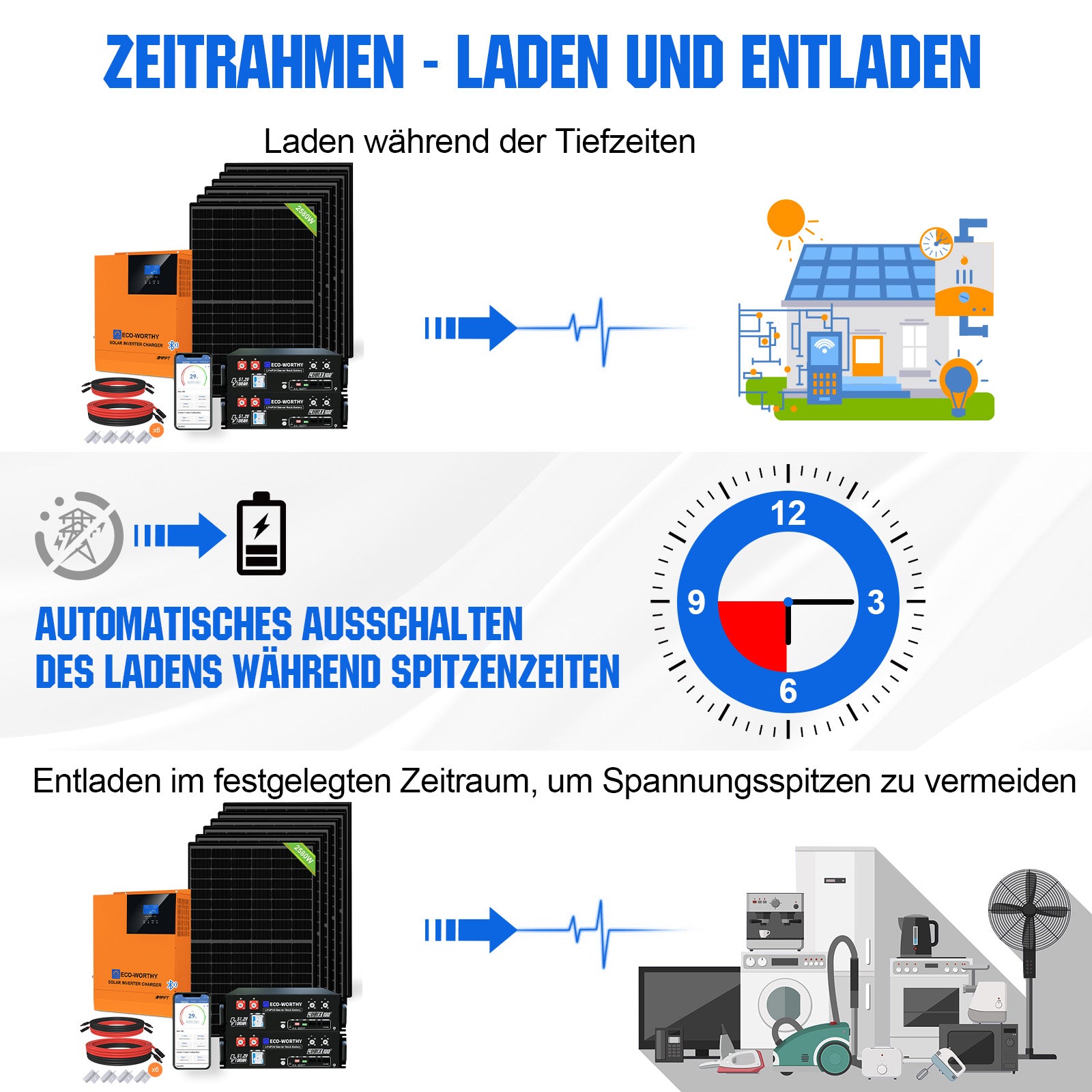 48V 2580W (6 x 430W) Komplettes MPPT-Off-Grid-Solarkit