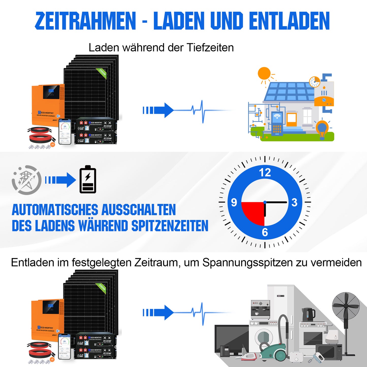 48V 2580W (6 x 430W) Komplettes MPPT-Off-Grid-Solarkit