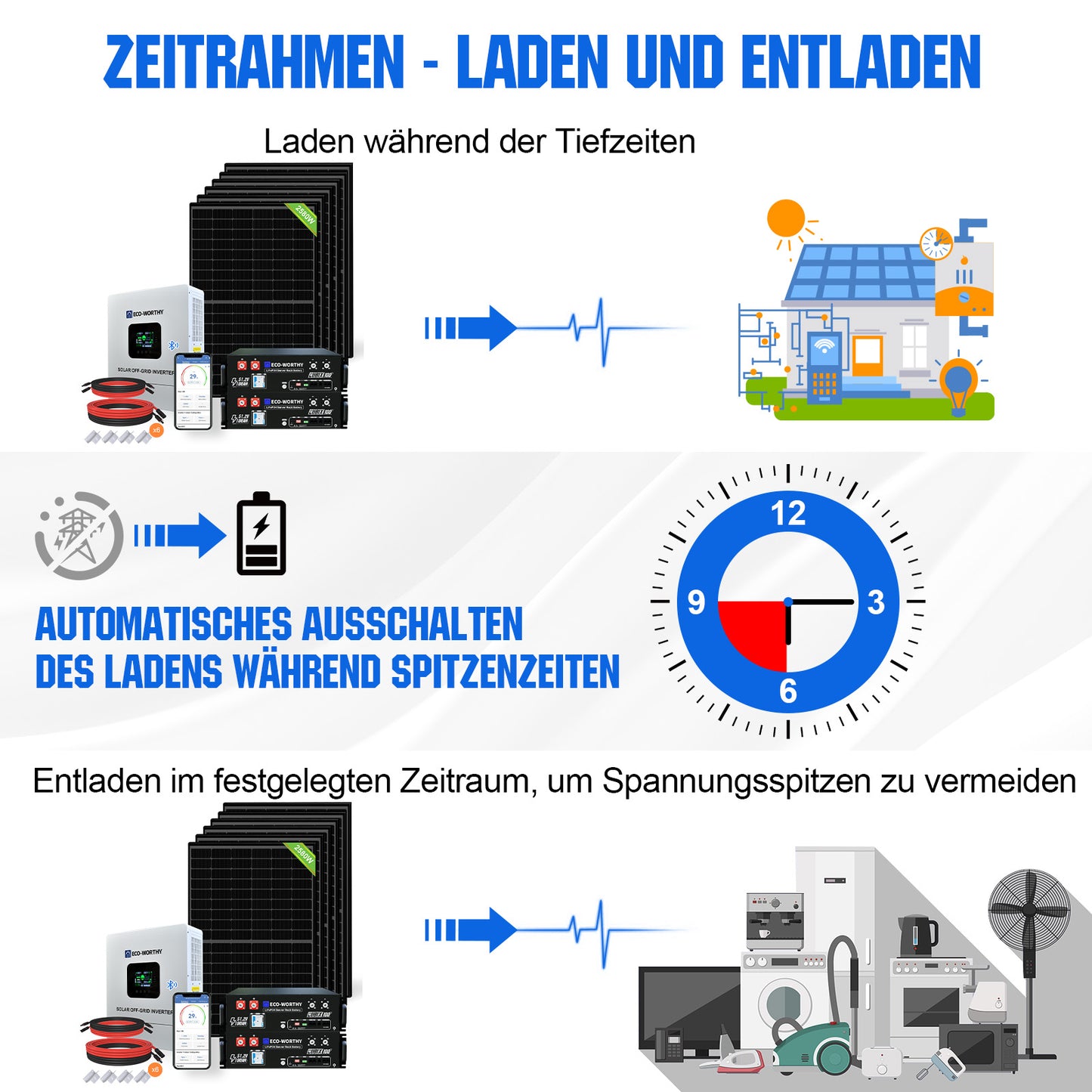 ECO-WORTHY 48V 2580W (6 x 430W) Komplettes MPPT-Off-Grid-Solarkit