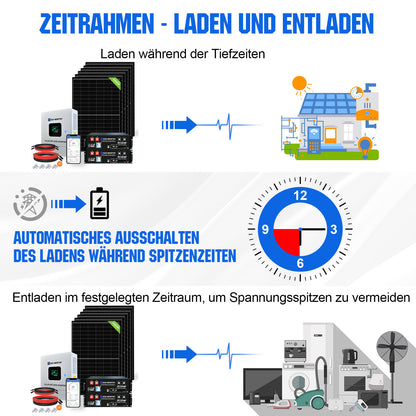 ECO-WORTHY 48V 2580W (6 x 430W) Komplettes MPPT-Off-Grid-Solarkit