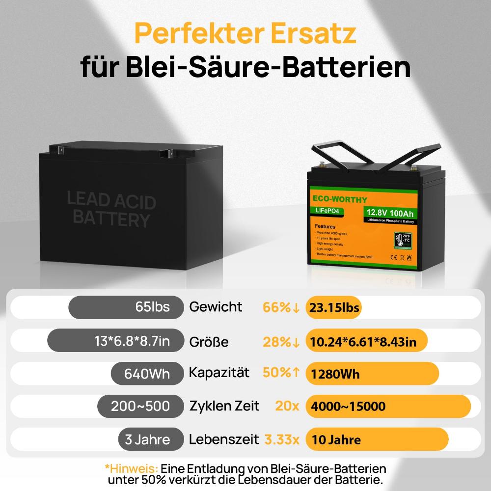 12V100AhLiFePO4LithiumBatterie-6-new