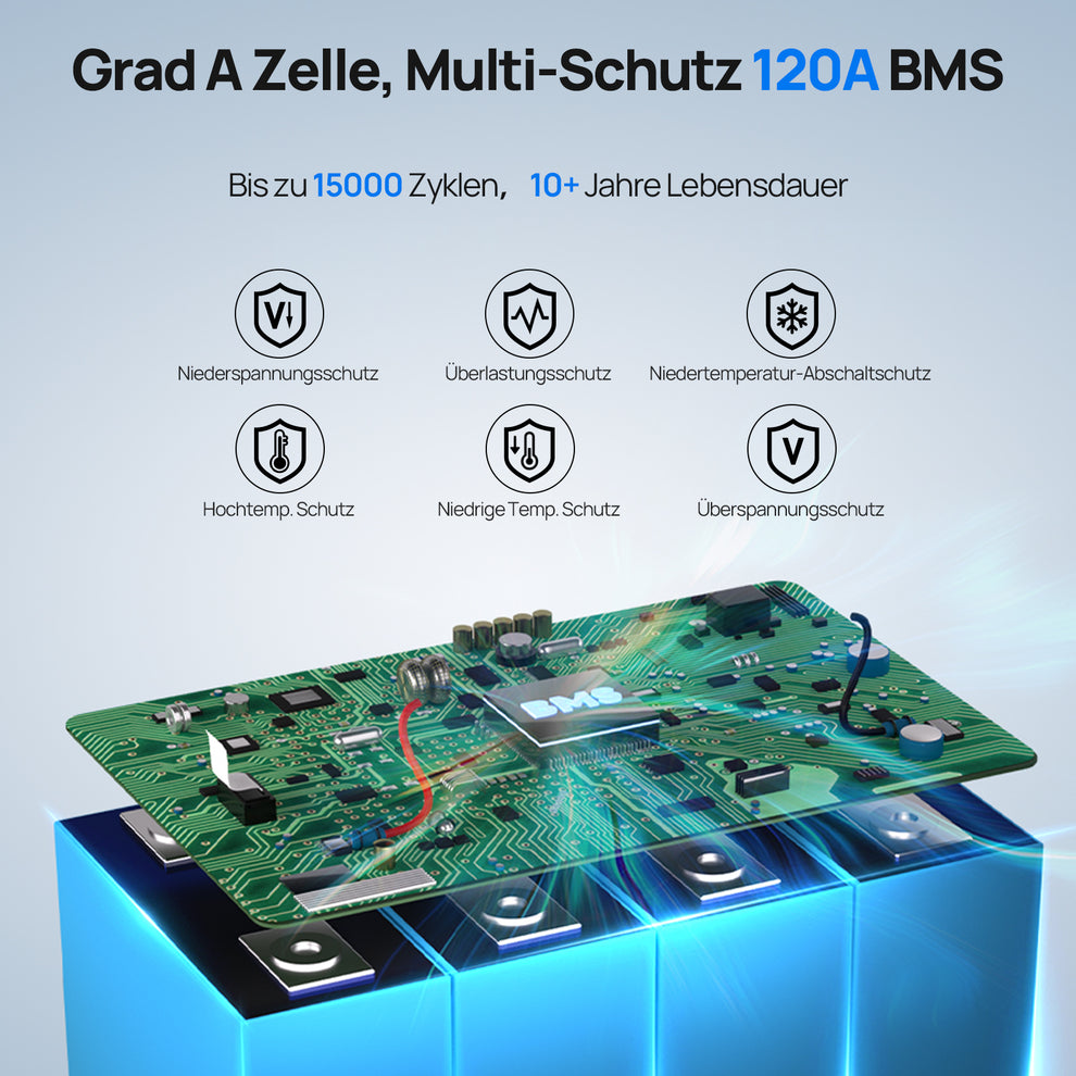 ECO-WORTHY 12V 150Ah LiFePO4 Akku Mit Bluetooth &am Produktbild-Vorschau 2