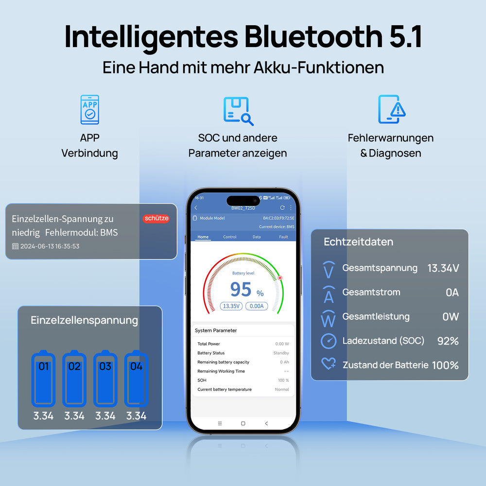 ECO-WORTHY 12V 280Ah LiFePO4-Akku mit Bluetooth und Untertemperaturschutz, Smart Bluetooth 5.1, Anzeige von Ladezustand und anderen Parametern