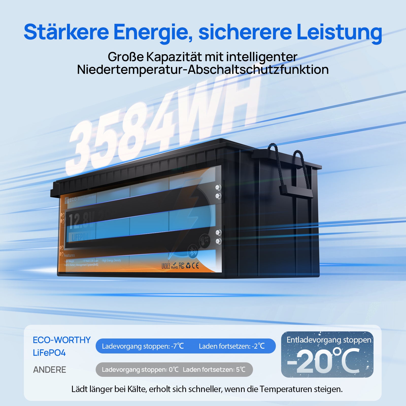 ECO-WORTHY 12V 280Ah LiFePO4-Akku mit Bluetooth und Kälteschutz, 3584Wh Kapazität, geringe Selbstentladung -20℃