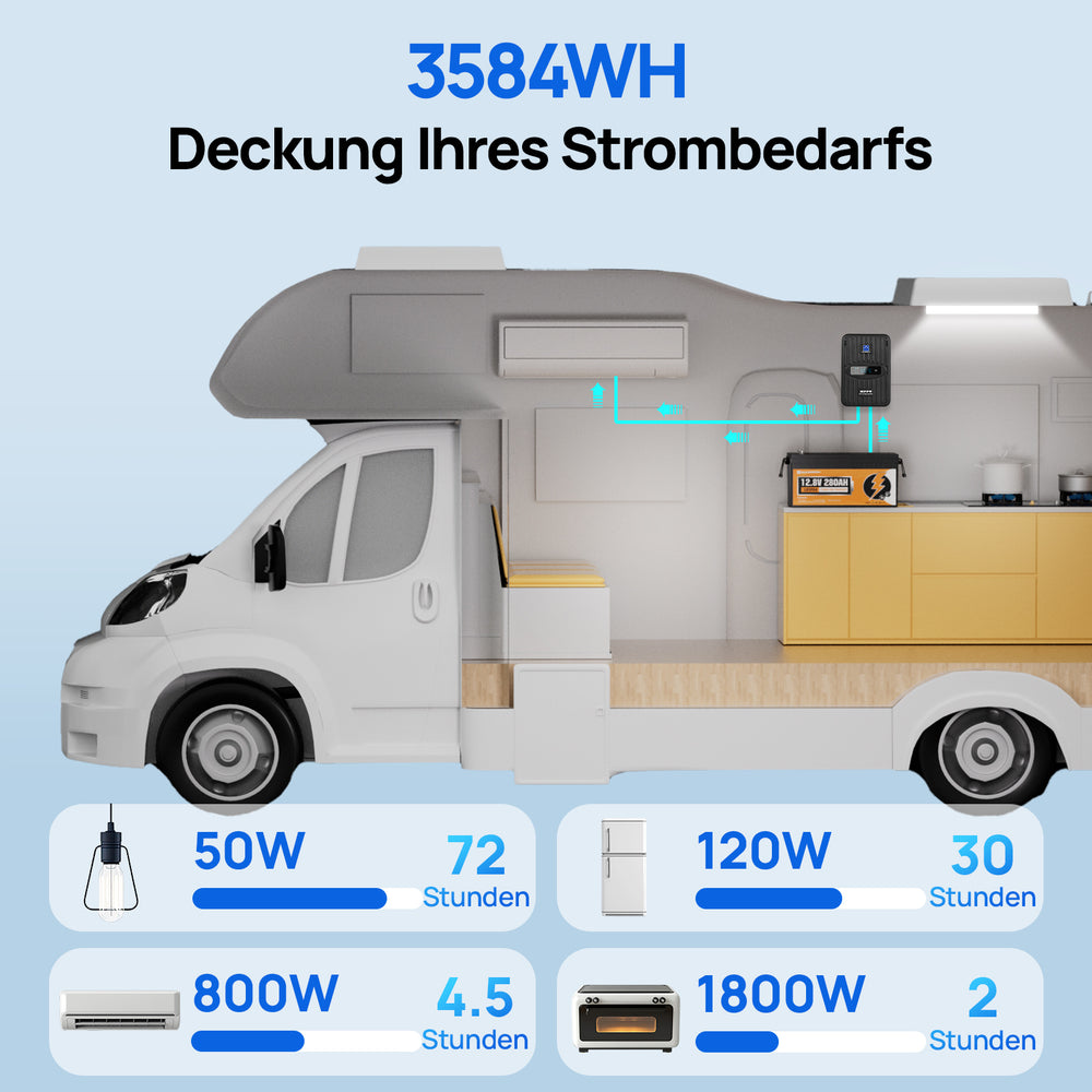 ECO-WORTHY 12V 280Ah LiFePO4-Akku mit Bluetooth und Untertemperaturschutz, 3584Wh – Erfüllt Ihren Strombedarf
