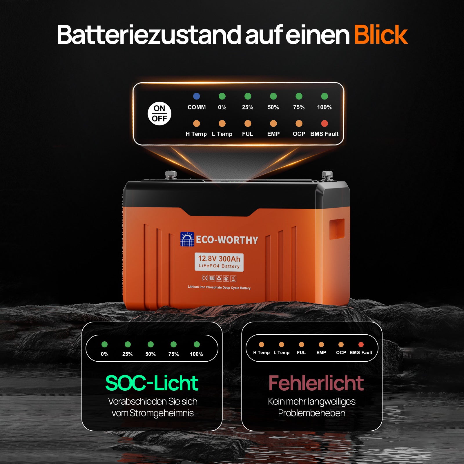 Der ECO-WORTHY 12V 300Ah LiFePO4 Lithium-Eisenphosphat-Akku verfügt über Bluetooth und ein LED-Display (SOC-Daten, Akkustand und Akkustatusinformationen).