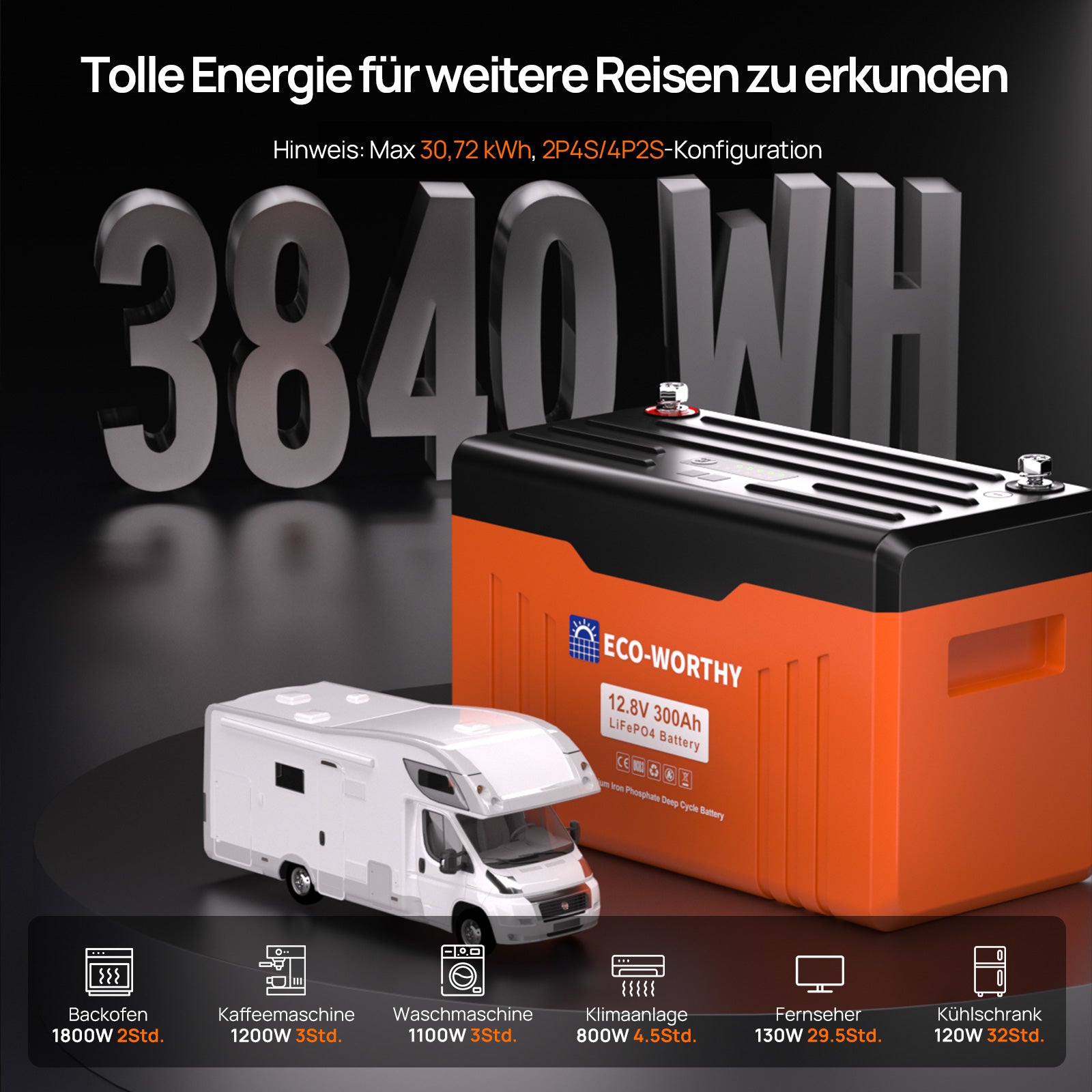Dieser Eco-Worthy 12V 300Ah LiFePO4 Lithium-Akku mit Bluetooth und Untertemperaturschutz eignet sich zur Stromversorgung von Haushaltsgeräten und Fahrzeugen.