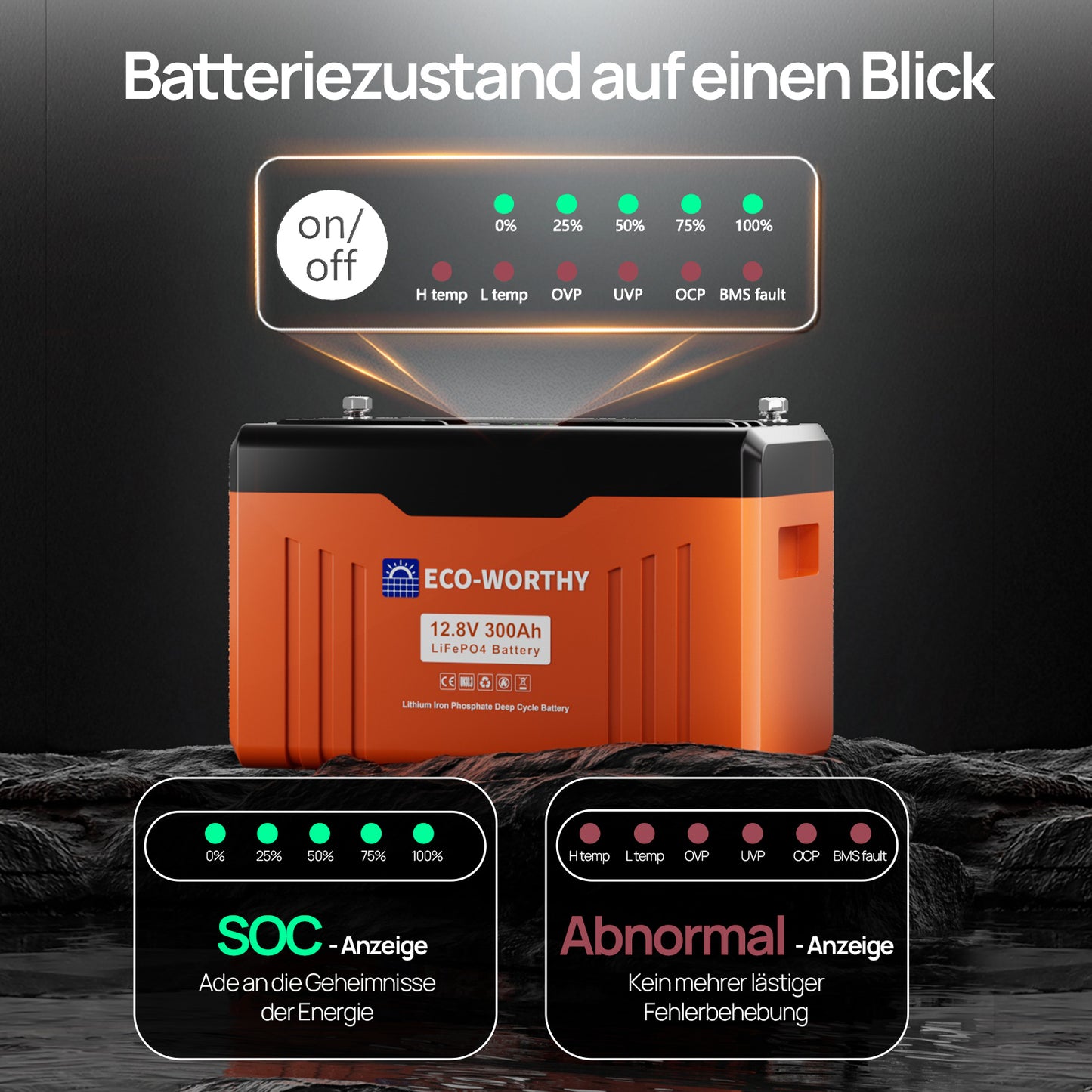 12V 300Ah LiFePO4 Lithium Batterie mit Bluetooth und Untertemperaturschutz: LED Leistungsanzeige, Blinken & Alarm, Bluetooth, Signalgeber. 