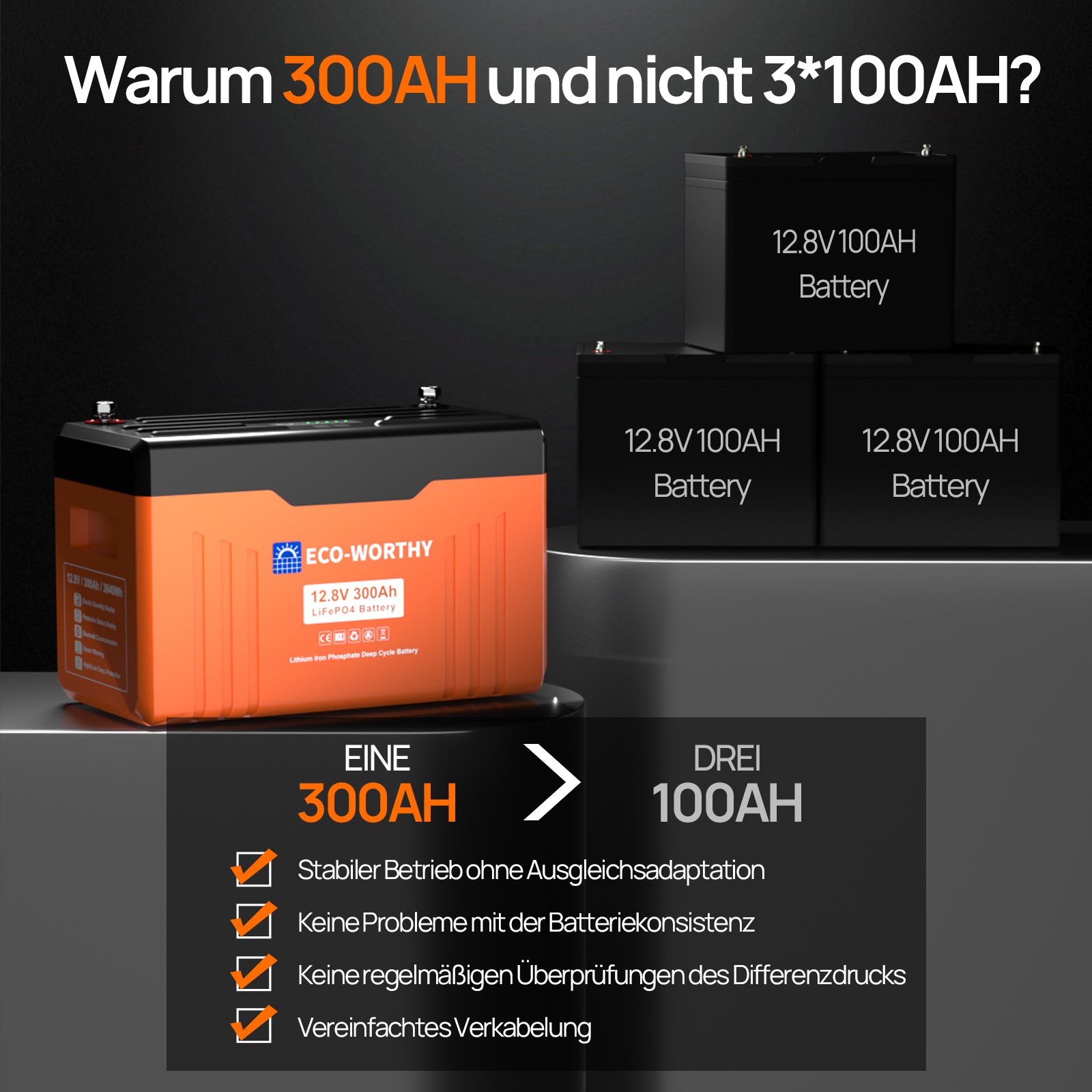 12V 300Ah LiFePO4 Lithium Batterie mit Bluetooth und Untertemperaturschutz：3840Wh Batterie, Einfacher zu installieren und zu verwenden
