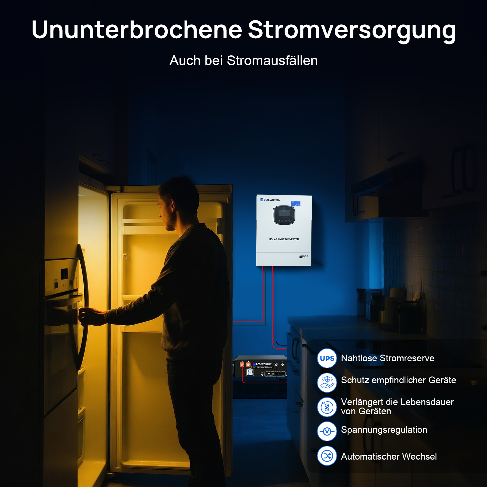 Ununterbrochene Stromversorgung.