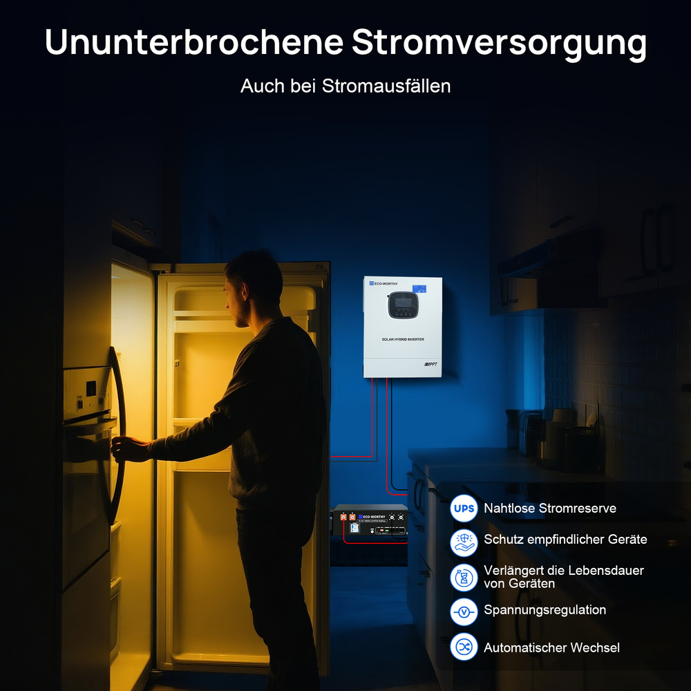 Ununterbrochene Stromversorgung.