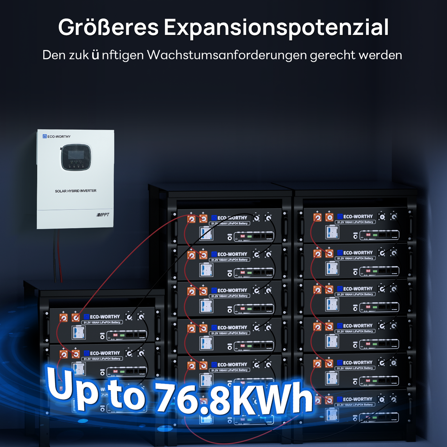 48V (51,2V) 100Ah Server-Rack-Batterie unterstützt bis zu 32 Einheiten parallel.