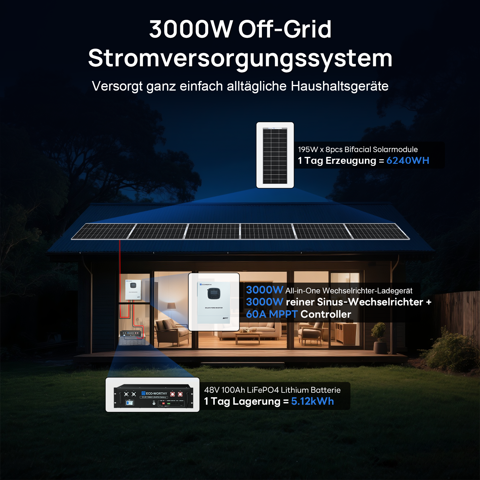 1560W__ 48V__ (8 x Bifazial 195 W)__ Komplettes__ MPPT-Off-Grid-Solar-Kit__2