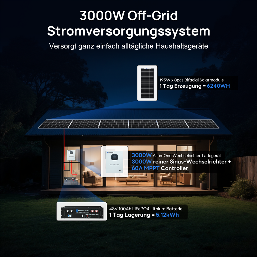 1560W__ 48V__ (8 x Bifazial 195 W)__ Komplettes__ MPPT-Off-Grid-Solar-Kit__2
