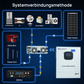 1560W__ 48V__ (8 x Bifazial 195 W)__ Komplettes__ MPPT-Off-Grid-Solar-Kit__8