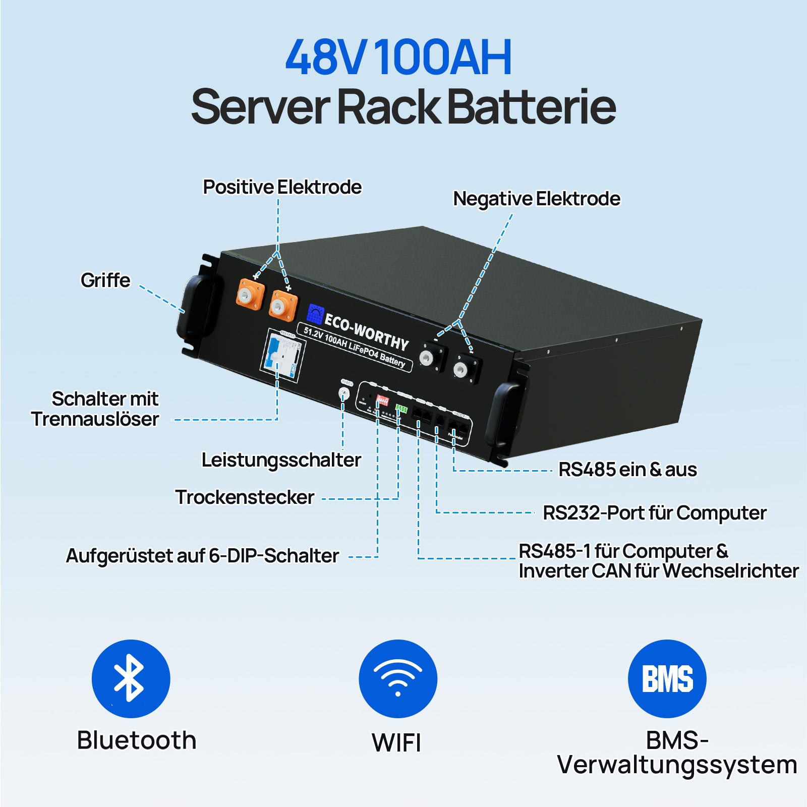 1720W Balkonkraftwerk mit 48V 100Ah LiFePO4 Batterie und Hub 800W Stromspeicher