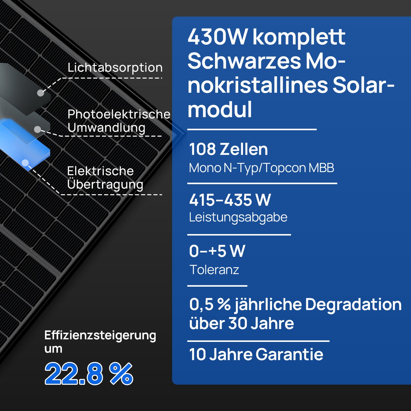 1720W Balkonkraftwerk mit 48V 100Ah LiFePO4 Batterie und Hub 800W Stromspeicher