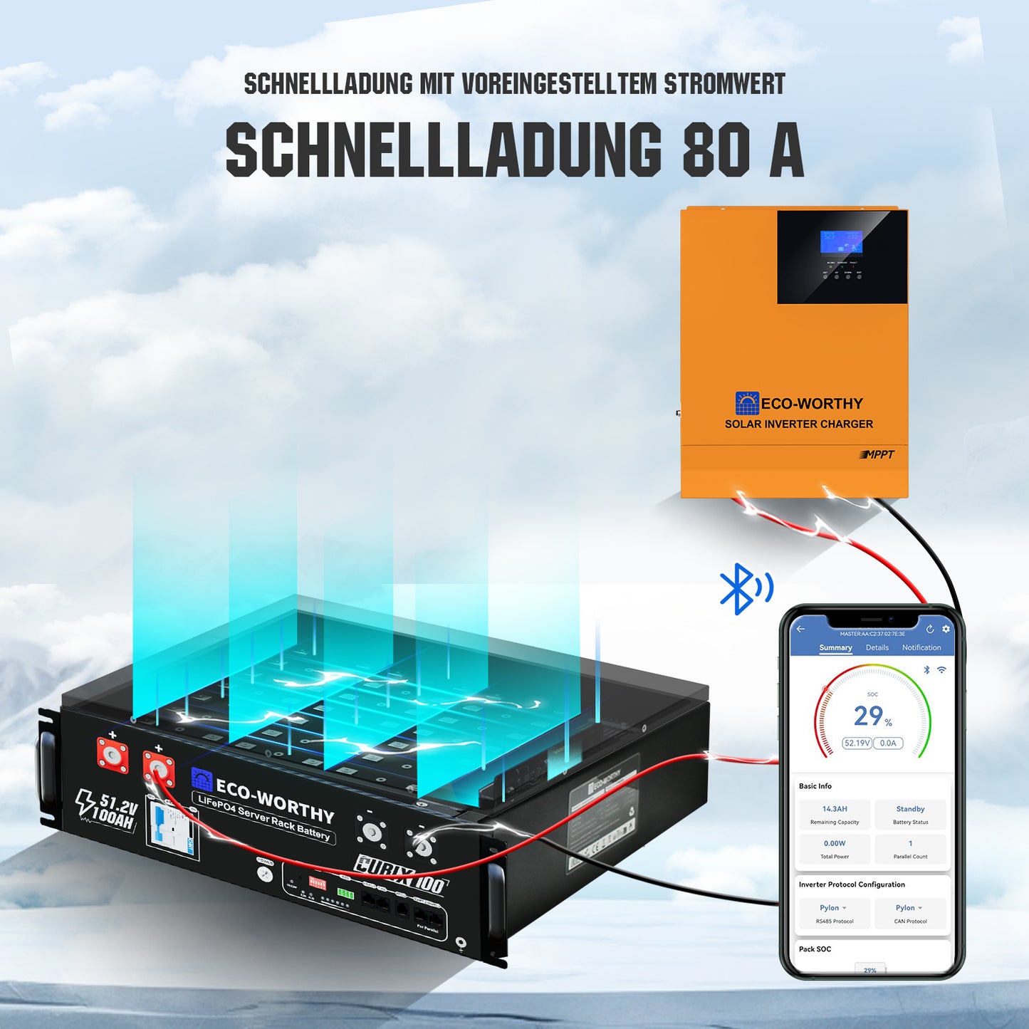 ECO-WORTHY Notstrom-Set 5,12 kWh/10,24 kWh mit Cubix 100 48V 100AH Lithiumbatterie und 48V 5000W All-in-One-Wechselrichter